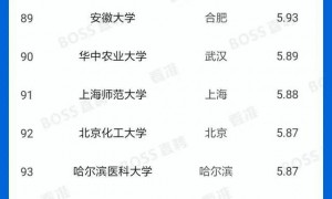 应届生高校起薪排行榜100强：清华、北大、交大毕业生月薪过万！