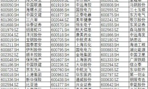 原创 
            坚定看好！A股纳入MSCI猛增1倍，扩容名单在这里，有你的股票么？