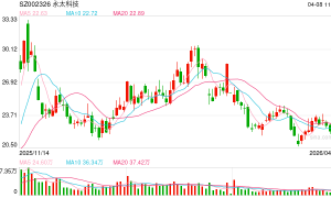 永太科技周日晚公告停牌！“宁王”拟入股 股价提前涨停