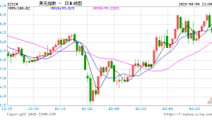 突变！美联储，重磅来袭！