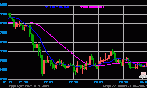 特朗普考虑结束对伊战争提振市场 比特币随风险资产上涨