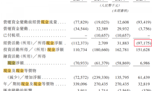 科望医药再闯港交所IPO 报告期业绩连续亏损