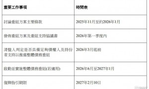 华南城(01668.HK)披露整体债务重组最新进展：预计2026年第一季度内发布重组方案及重组支持协议书