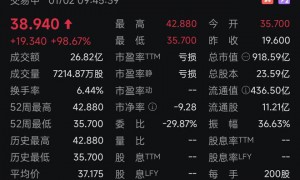 壁仞科技上市首日涨超100%，此前三年亏损