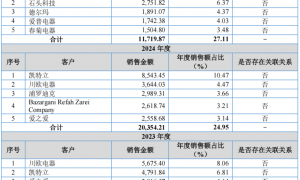 电鳗财经｜晨光电机IPO：产能利用率不高且与同行差异大 业绩增长可持续性遭两次问询
