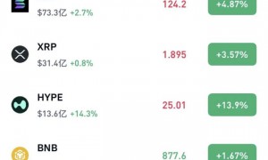 苹果涨近3%，英特尔跌近6%，白银拉升，特朗普宣布对韩国加征关税
