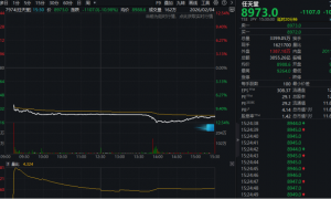 暴跌11%！游戏巨头，突然崩了！两大利空缠身！