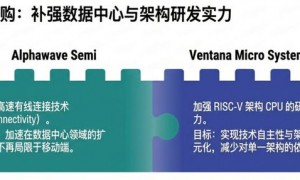 高通营收创新高，但业绩展望平淡，迹象显示手机芯片需求不稳，盘后股价大跌近10% | 财报见闻