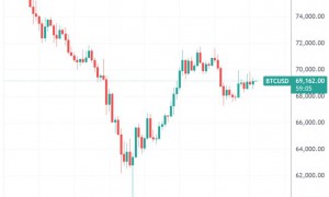 币圈超级乌龙指：奖金单位错输成比特币 交易所狂撒逾400亿美元