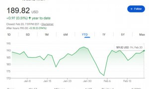 英伟达“滞涨”数月，本周“全球最重要财报”拉得动吗？