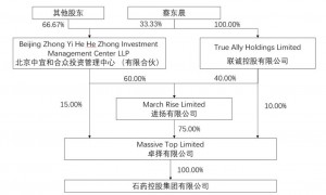 *ST景峰完成重整过户 控股股东变更为石药控股