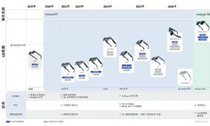 冲击IPO的XREAL真的在努力省钱了，但依然亏4.5亿