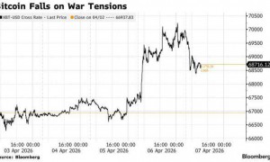 特朗普最后通牒震慑市场：避险情绪拖累加密货币，比特币痛失7万美元关口
