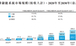 远信储能冲击IPO，深耕储能系统解决方案领域，面临应收账款的压力