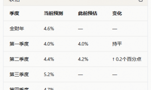 印度央行维持利率不变 警惕地缘冲突与通胀上行风险