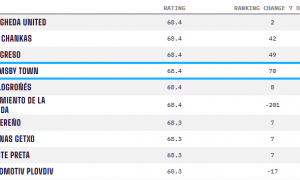 脸都不要了！格林斯比战力排名第1304 总身价不够曼联零头